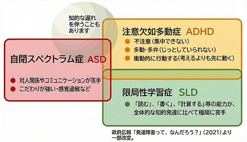 発達障害と神経発達症1