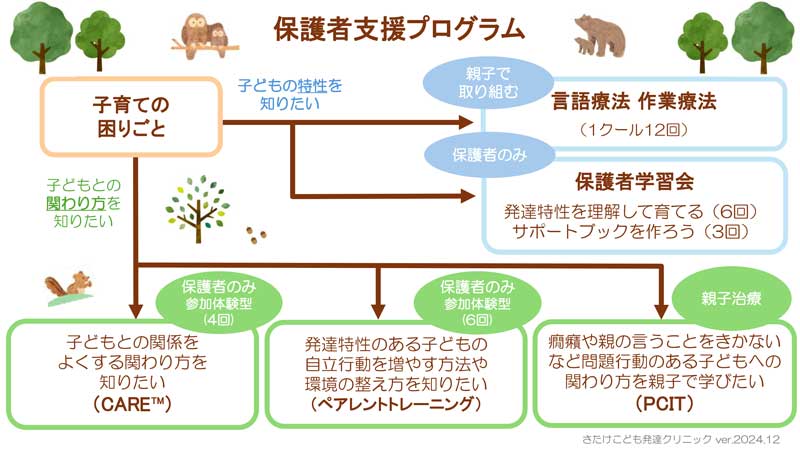 保護者支援プログラム